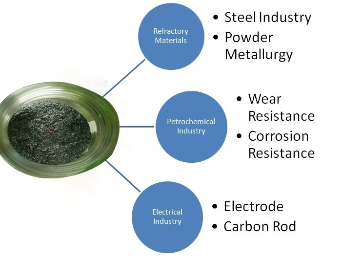 Natural Flake Graphite, Mesh 100, Mesh 200 Fixed Carbon 80%, 85%, 90% Graphite Flake Graphite